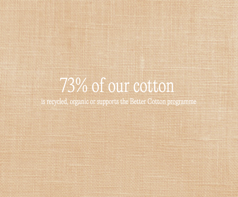 73% of our cotton ​ is recycled, organic or supports the Better Cotton programme